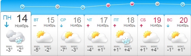 Погода в Киеве 14-20 ноября