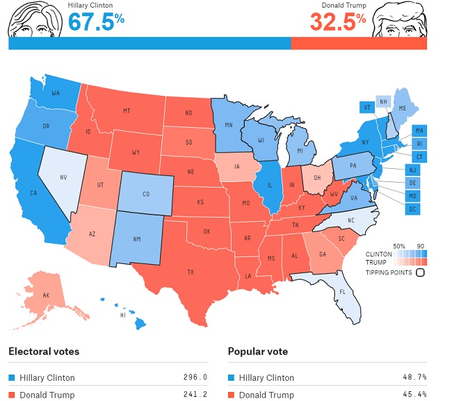Симпатии избирателей по штатам 