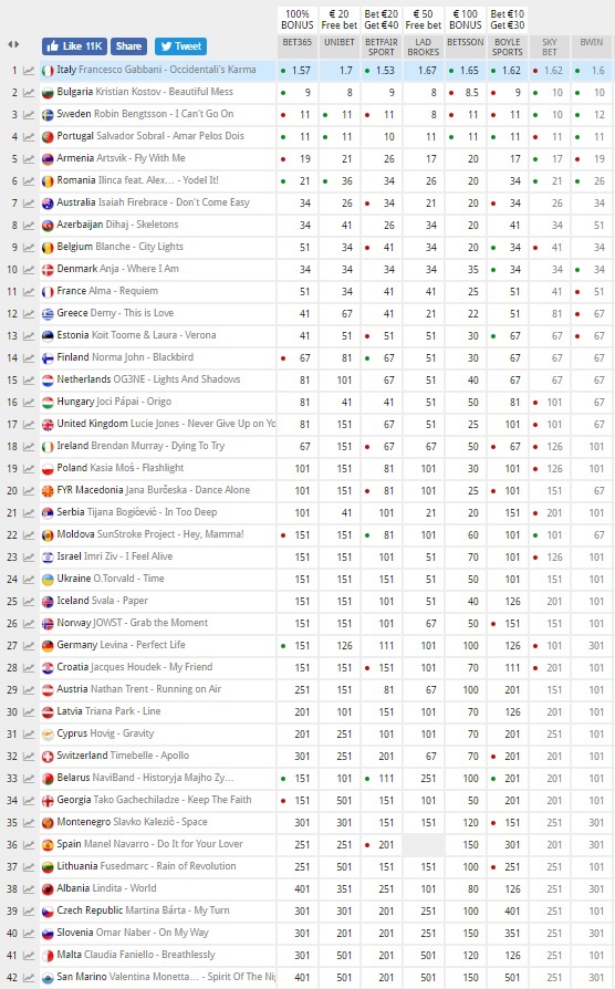 Прогноз букмекеров