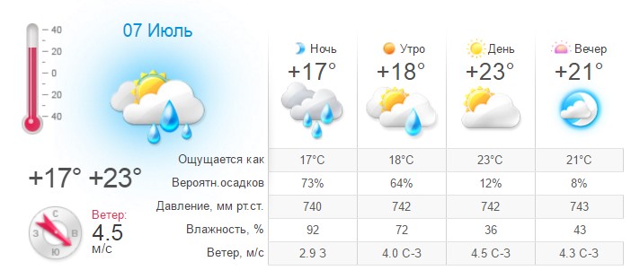 Погода в обикиик на 14 дней. Погода в Киеве на неделю. Погода Обикиик на месяц. Прогноз погоды Обикиик. Прогноз погоды в Обикиик на 10 дней.