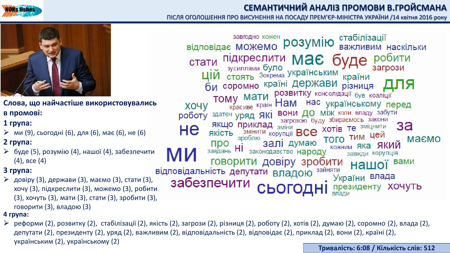 Фото: Семантический анализ выступлений Гройсмана