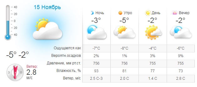 Погода на 15 ноября