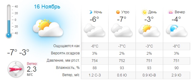 Погода на 16 июня 2024 года. Погода на 16 ноября. Погода 16 0 9.