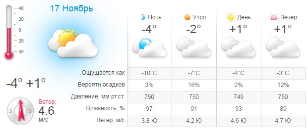 Прогноз погоды в Киеве на четверг