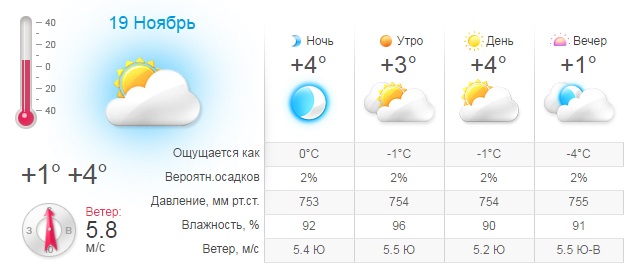 Погода на 19 ноября. Погода в Киеве. Температура в Киеве. Погода в Киеве на неделю.