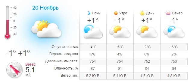 Прогноз для столицы на воскресенье