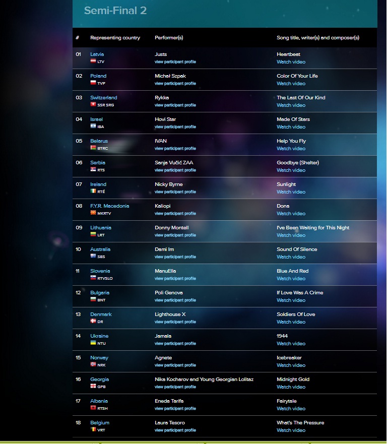 порядок выступления участников