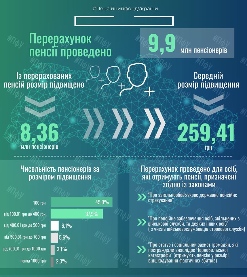Яку пенсію і коли українці отримають у травні: відповідь на важливе питання