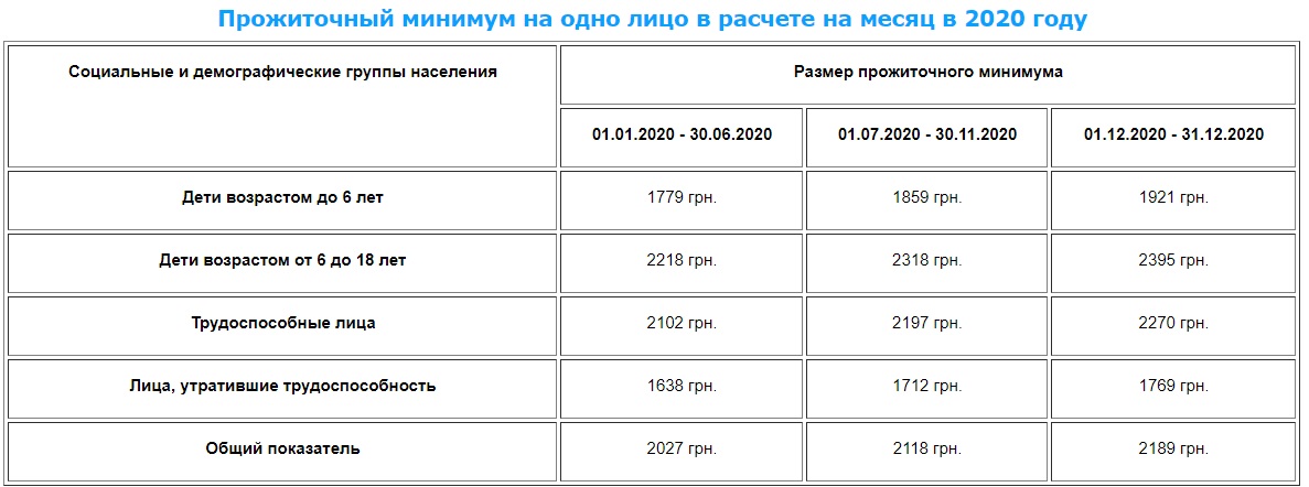 Пенсіонерам приготували приємний сюрприз: надбавку отримають кілька категорій