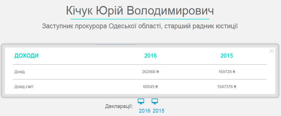 Подарок детям за миллион: стало известно, как живет заместитель одесского прокурора