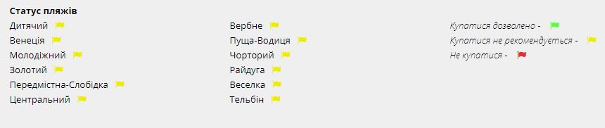 Купаться запрещено: киевлян предупредили об опасности на столичных пляжах