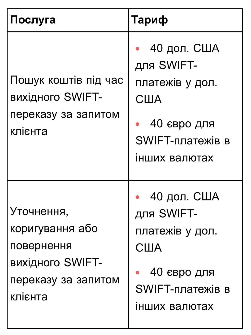Monobank изменил тарифы: сколько теперь придется платить