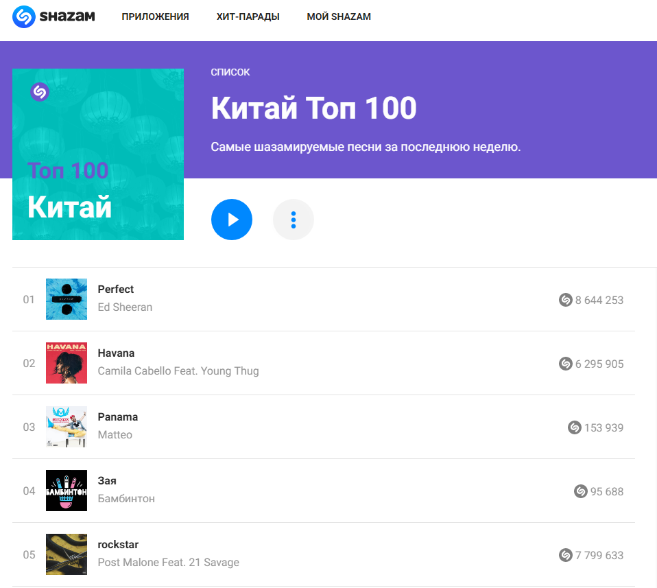 Китайцы услышали украинскую песню и сошли с ума (видео)