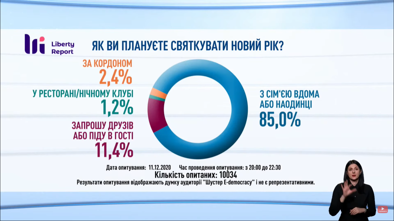 Украинцы удивили планами празднования Нового года