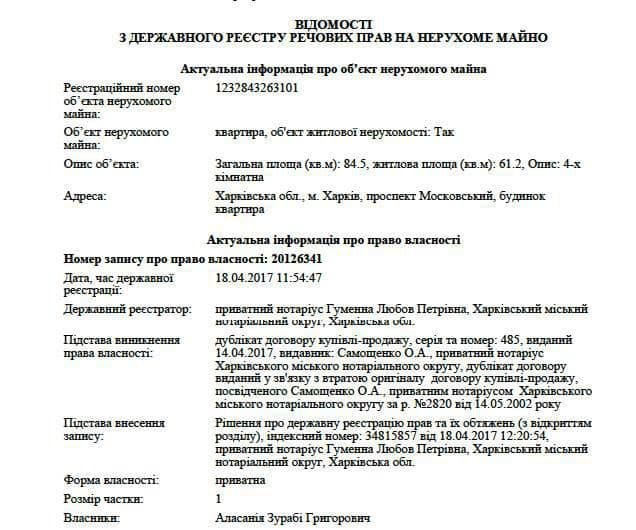 НАБУ и НАПК проверят, почему Зураб Аласания не задекларировал недвижимость, – активисты