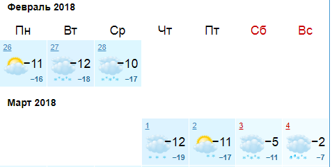 Коли спадуть морози: в мережі зробили добірку прогнозів погоди від провідних метеосайтов країни (фото)