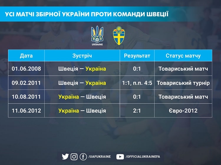 Украина - Швеция: комментатор дал детальный прогноз на исторический матч Евро 2020