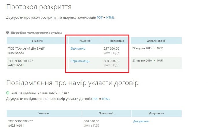 Новий скандал в Укрзалізниці: закуплені рушники і вишиванки по 4 тис. грн за штуку