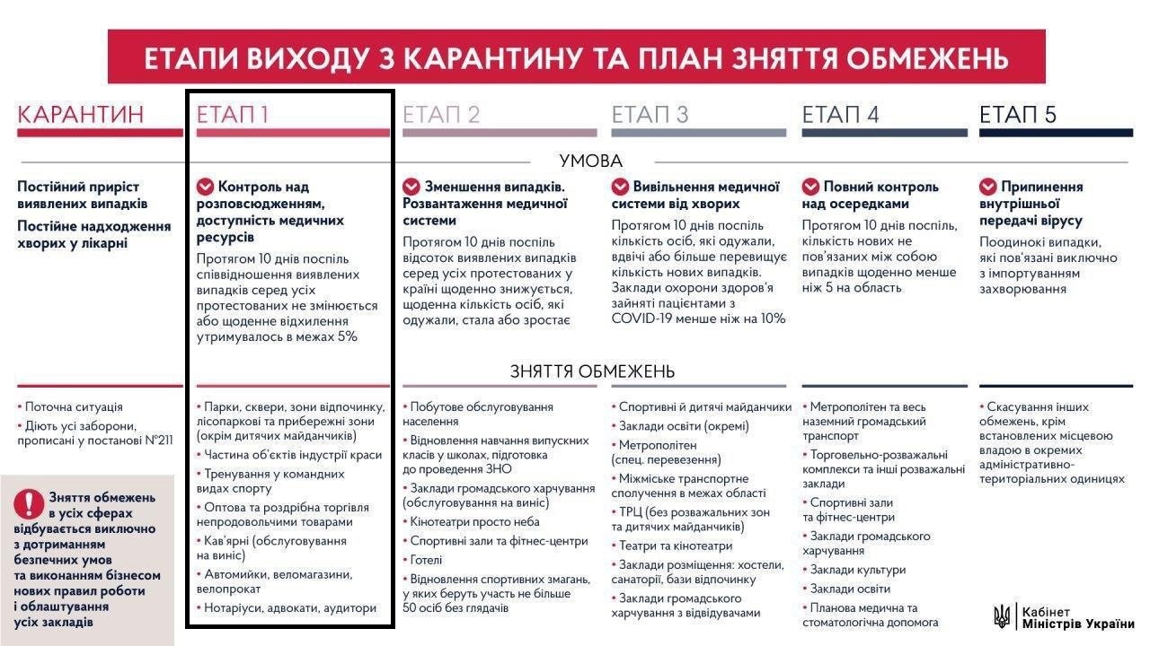 Кто выйдет из карантина раньше всех: полный список