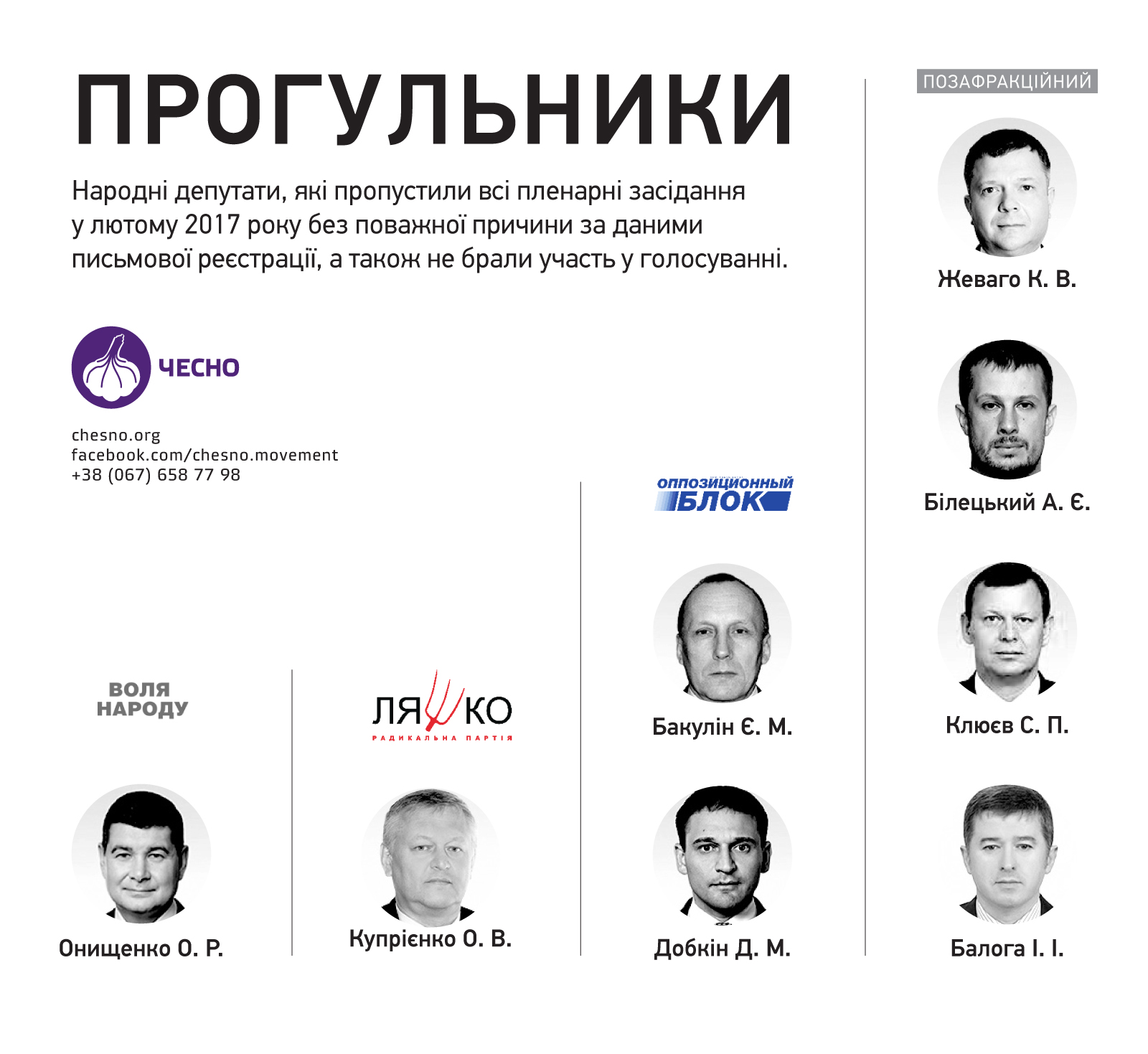 Стало известно, кто из нардепов пропустил все заседания ВР в феврале