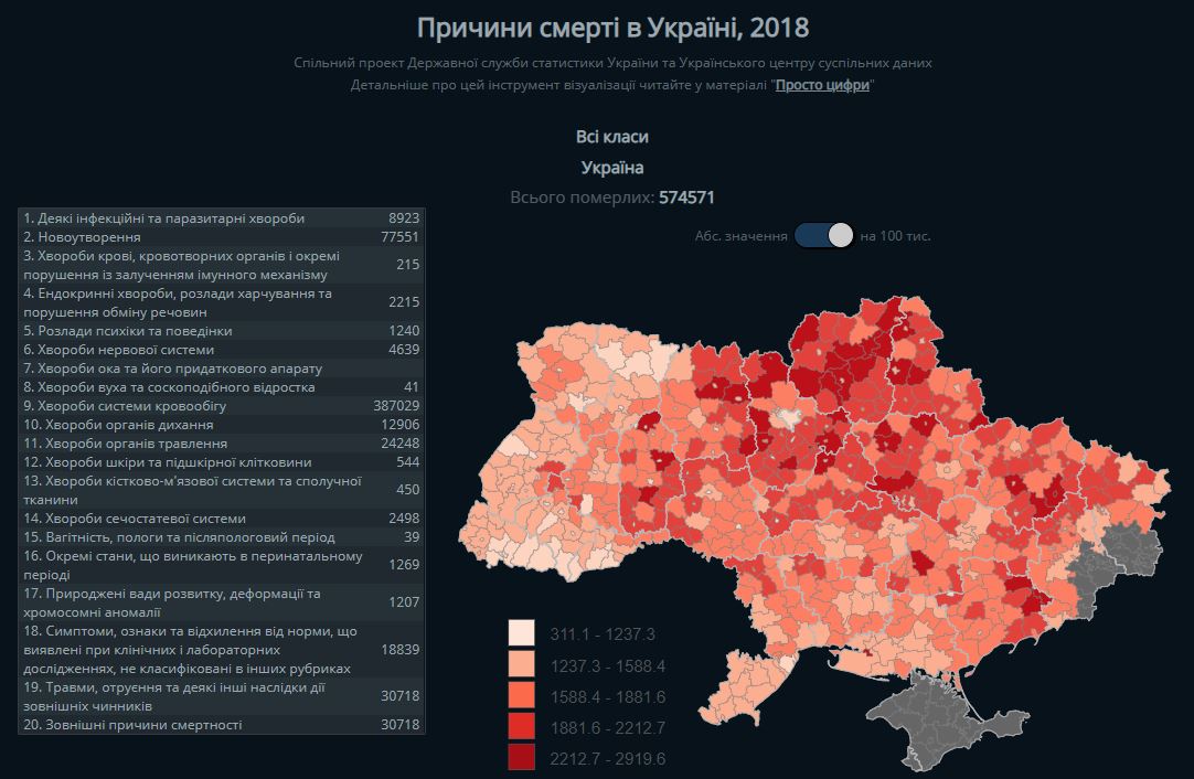 От чего чаще всего умирают украинцы: названы самые печальные причины
