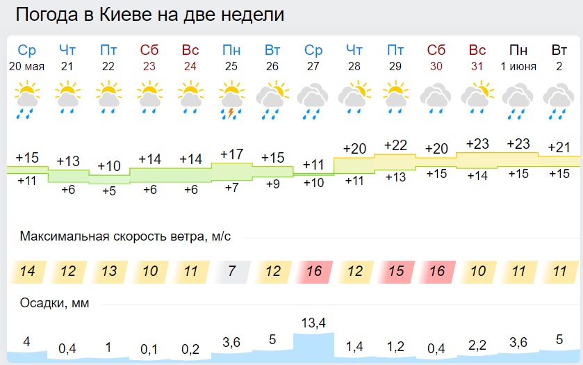 Коли в Україні стане по-літньому тепло: синоптики показали нові карти