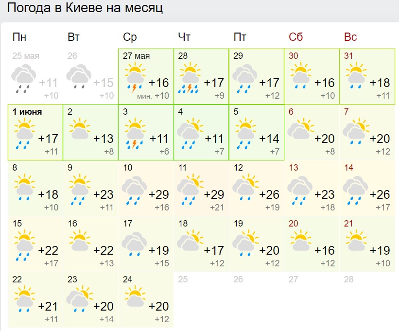 1 половине июня. Погода Пермь. Погода в Уфе на месяц. Погода на 2 месяца. Погода на месяц вперед.