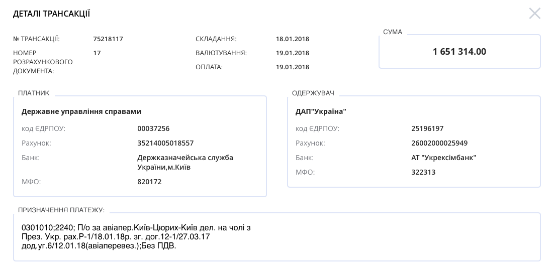 Стало відомо, у скільки обійшовся переліт української делегації у Давос