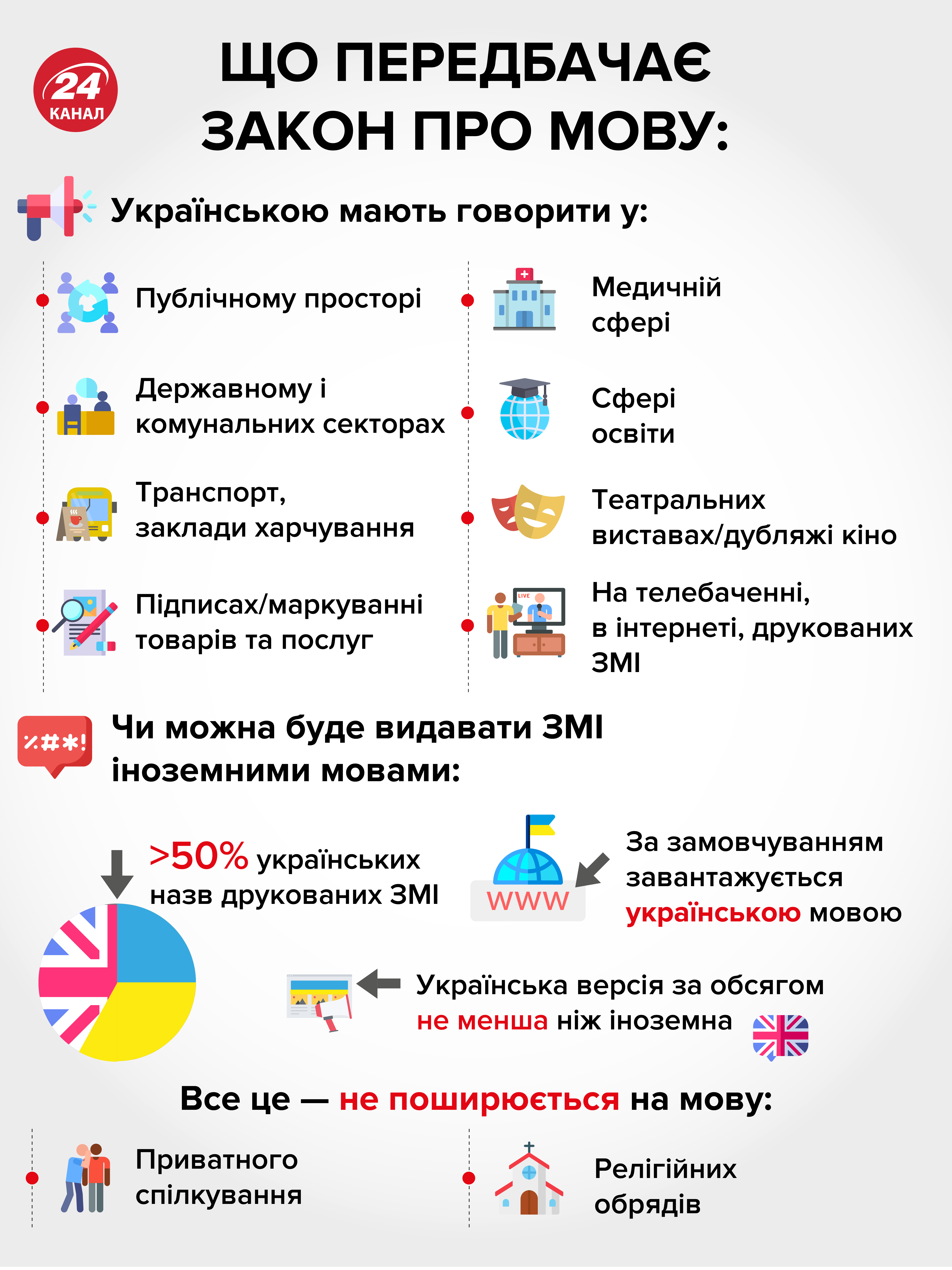 Языковой закон: главные мифы и "страшилки"