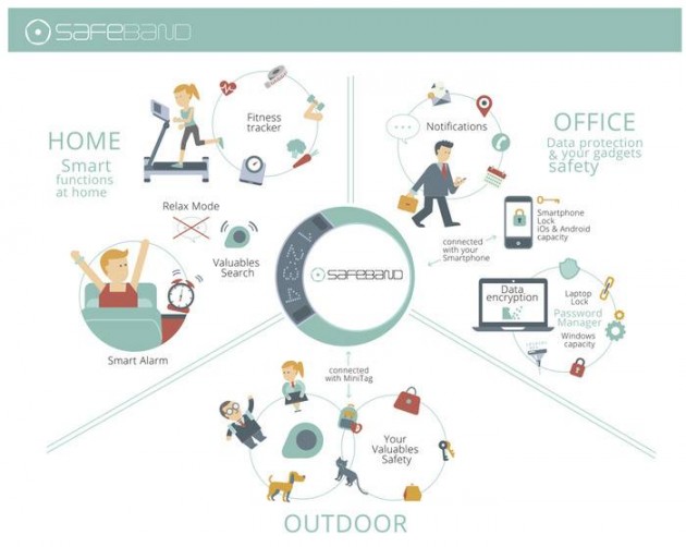 Made in UA: 5 новых украинских стартапов, которыми можно гордиться