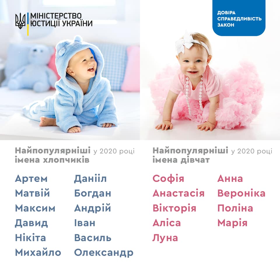 В Україні назвали найпопулярніші імена дітей у 2020 році