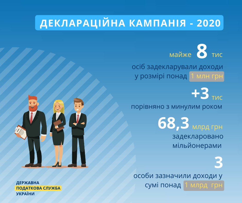 В Україні підрахували мільйонерів: стало майже вдвічі більше
