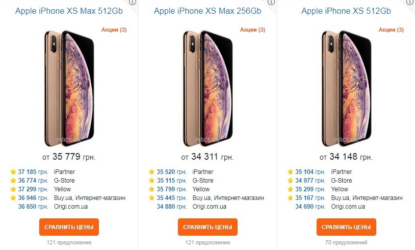 Сколько украинцу нужно работать на iPhone: удивительные цифры