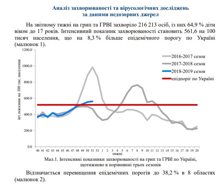 Грипп в Украине: названы регионы, которые пострадают в первую очередь (карта)