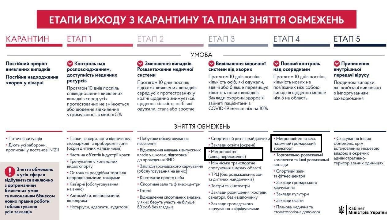Стало відомо, коли точно відкриють метро в Києві