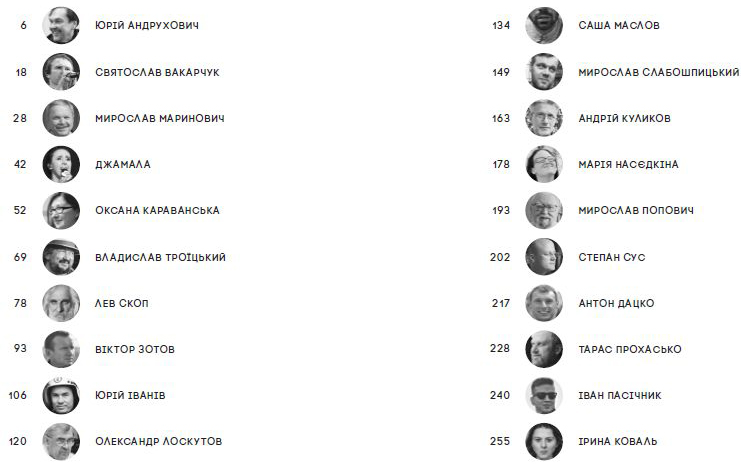 The UKRAINIANS II: известные украинцы поделились историями успеха