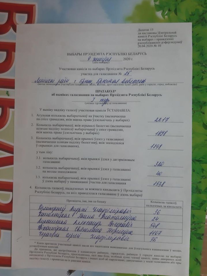 Лукашенко, уходи! Что на самом деле происходит в протестующей Беларуси