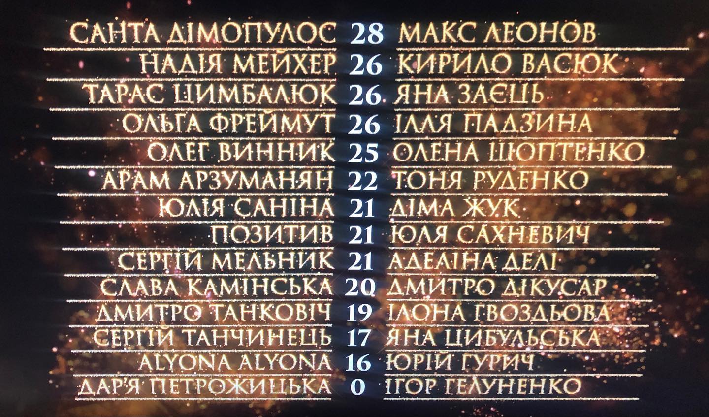 Танцы со звездами 2020: как прошел первый прямой эфир нового сезона шоу