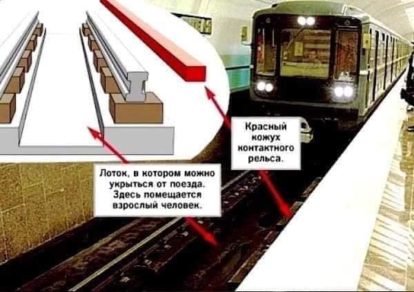 Як вести себе при падінні на рейки в метро: це повинен знати кожен