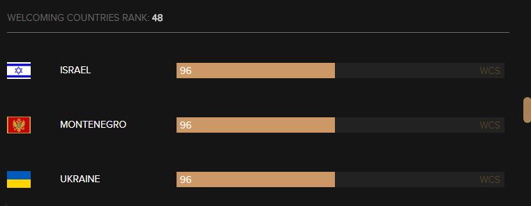 Туристам назвали найбільш негостинні країни