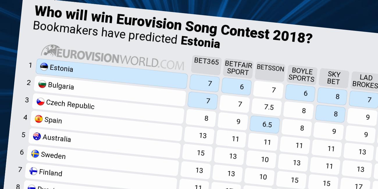 Євробачення 2018: букмекери назвали переможця