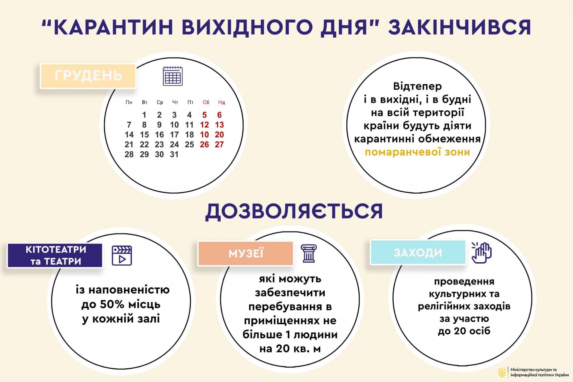 Свята під час карантину: Мінкульт озвучив нові обмеження
