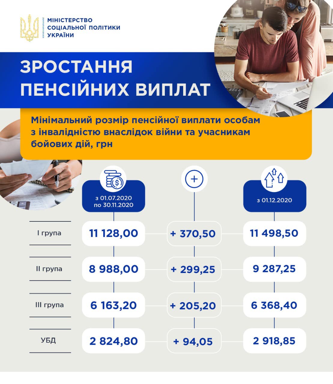 Кому и на сколько подняли пенсии с 1 декабря: появилась инфографика