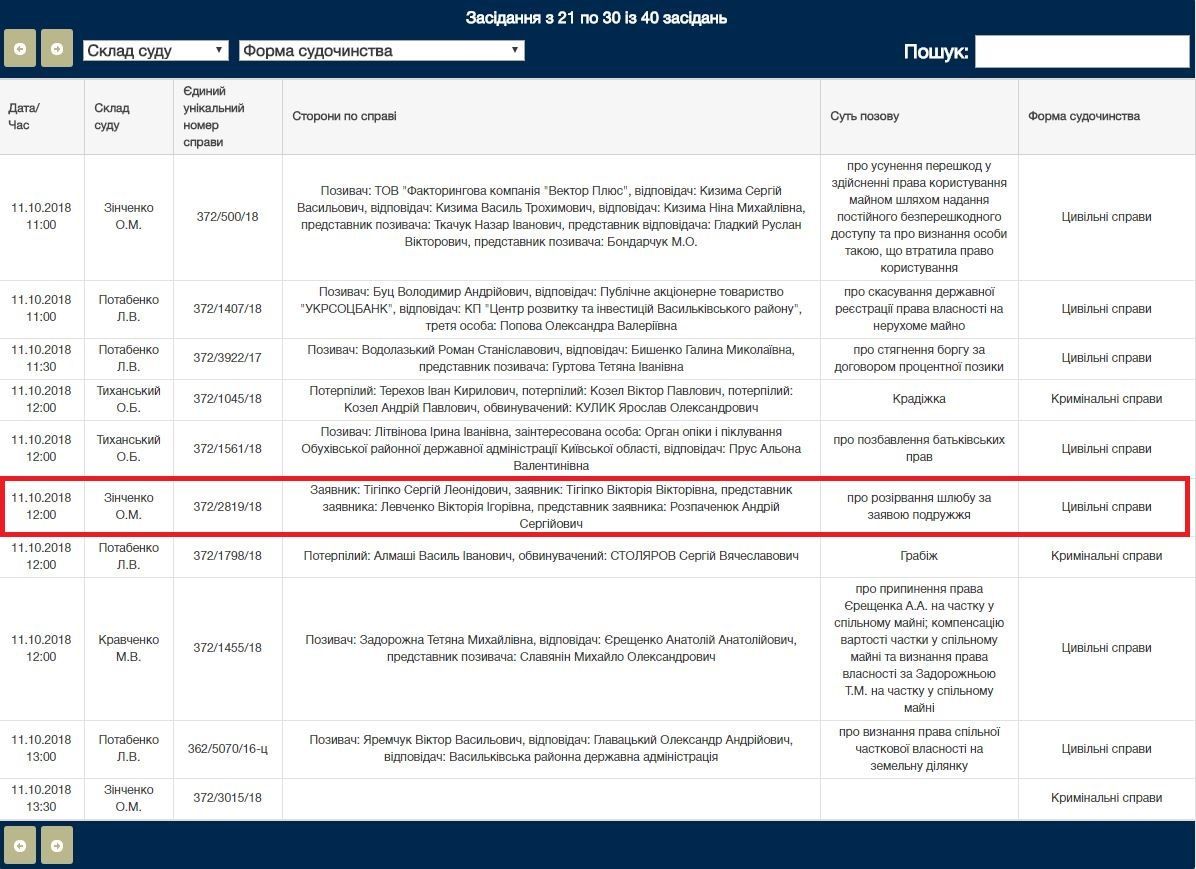 Сергей Тигипко разводится со своей женой Викторией