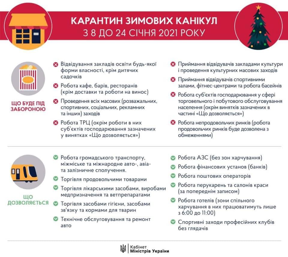 В метро Киева сделали заявление о работе в период жесткого карантина