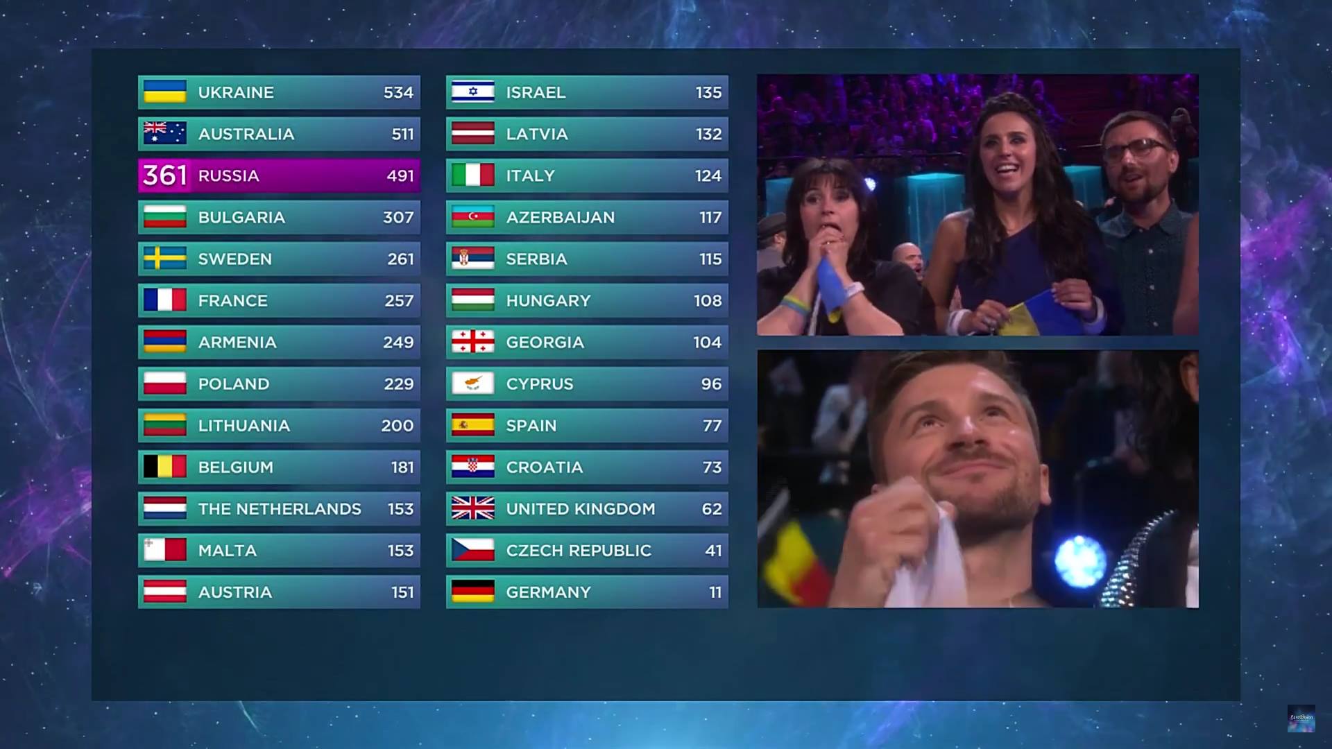 Евровидение 2016: ПОБЕДИТЕЛЬ - УКРАИНА