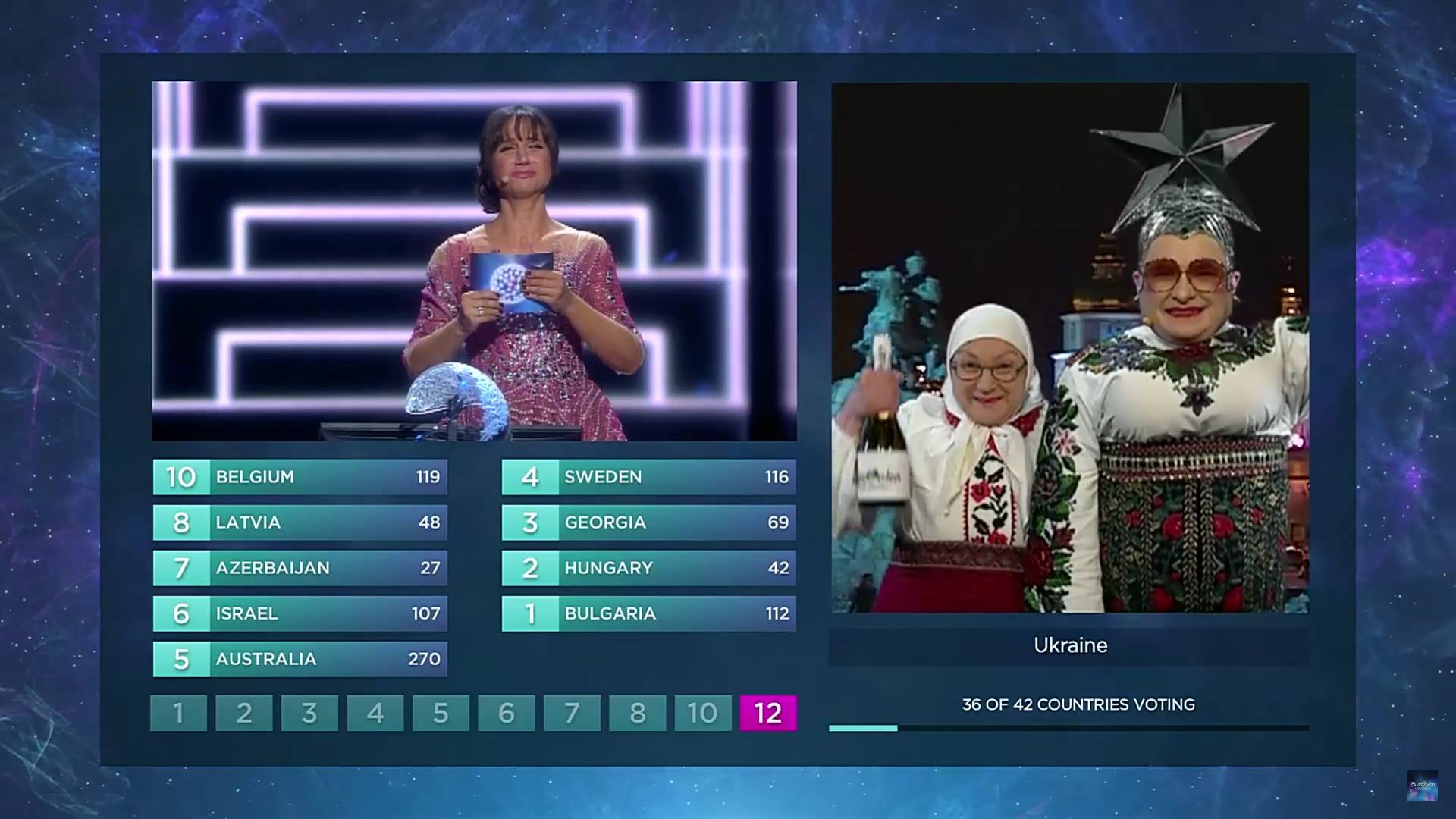 Финал Евровидения 2016 онлайн: баллы национального жюри стран