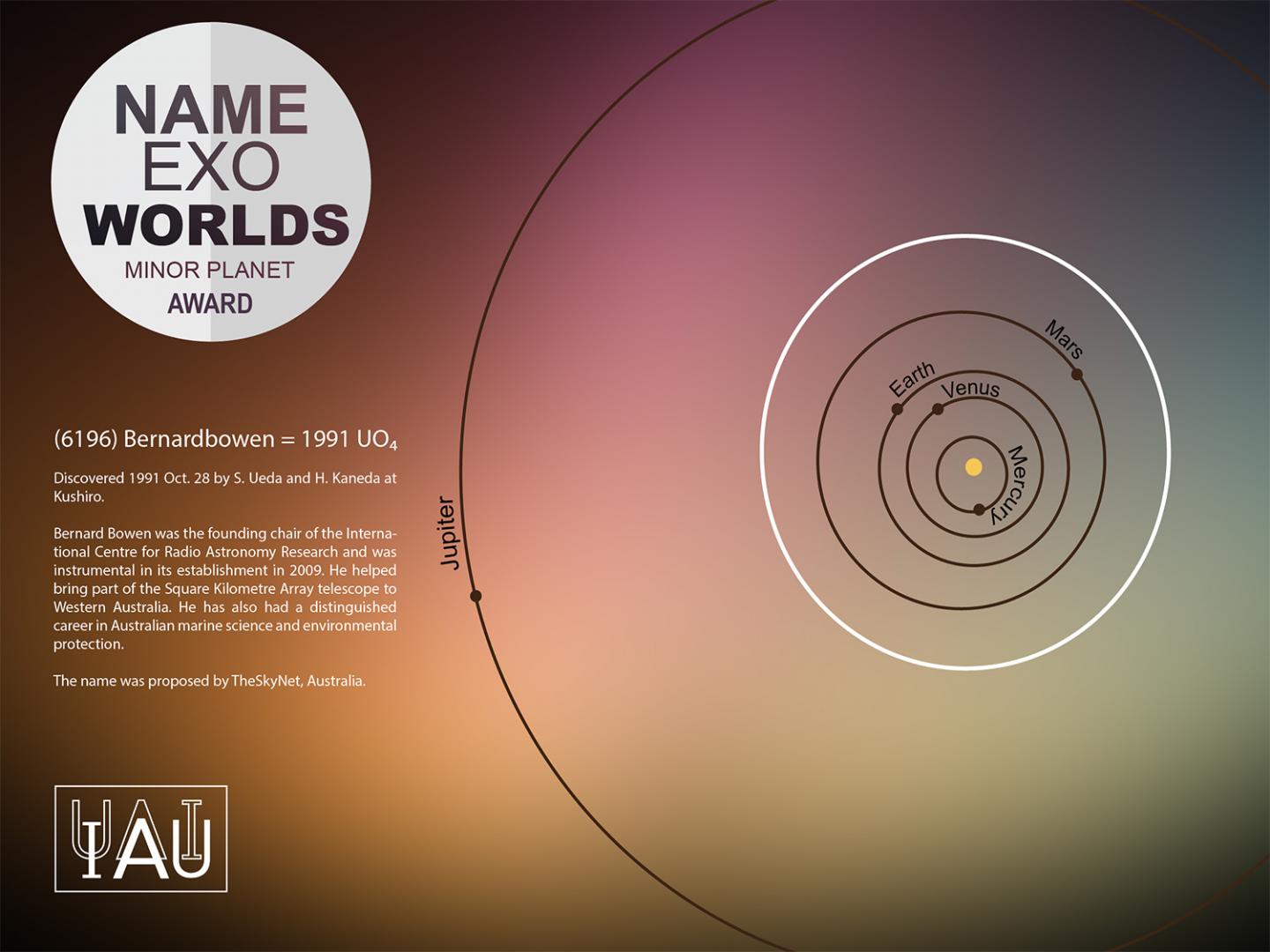 Нова планета Сонячної системи отримала назву