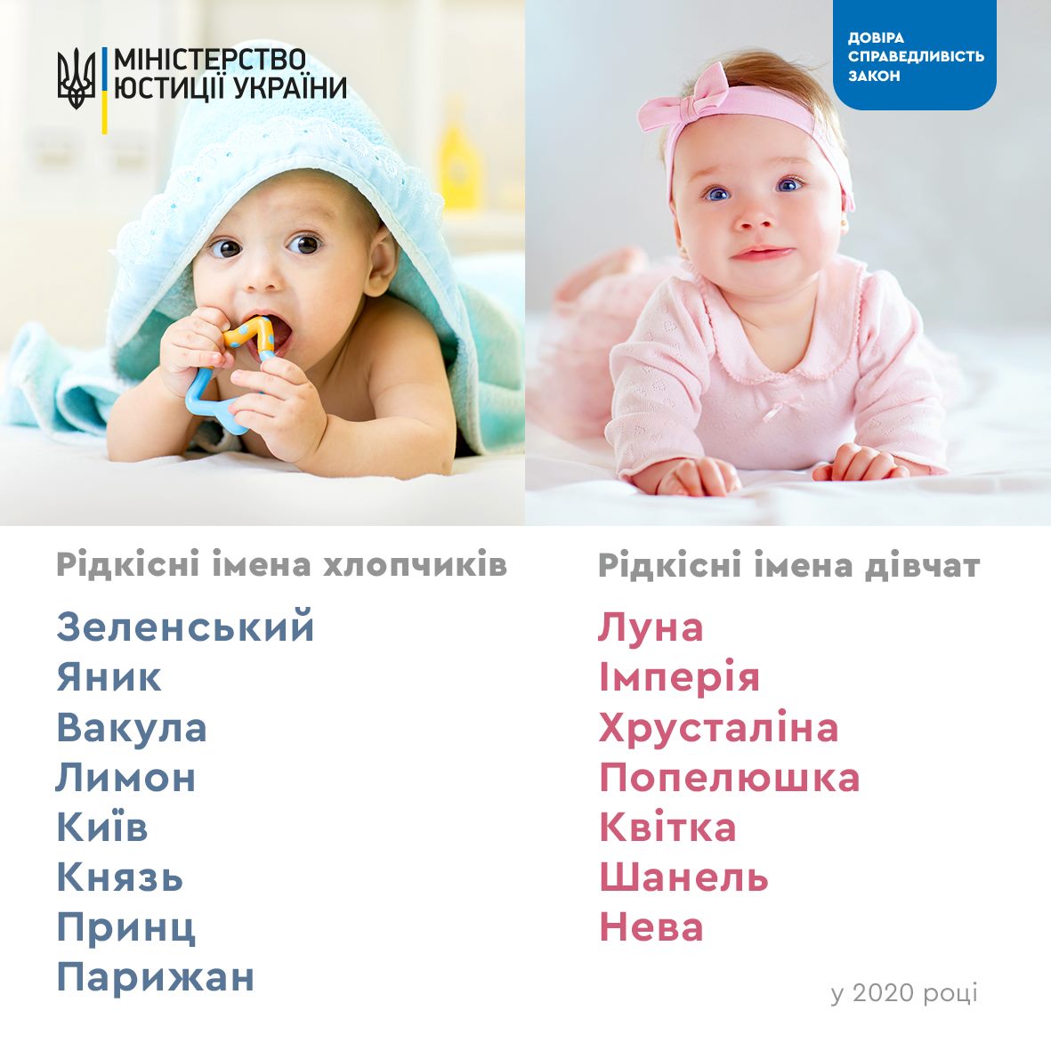 Парижан и Янык: как оригинально называли детей украинцы в 2020 году