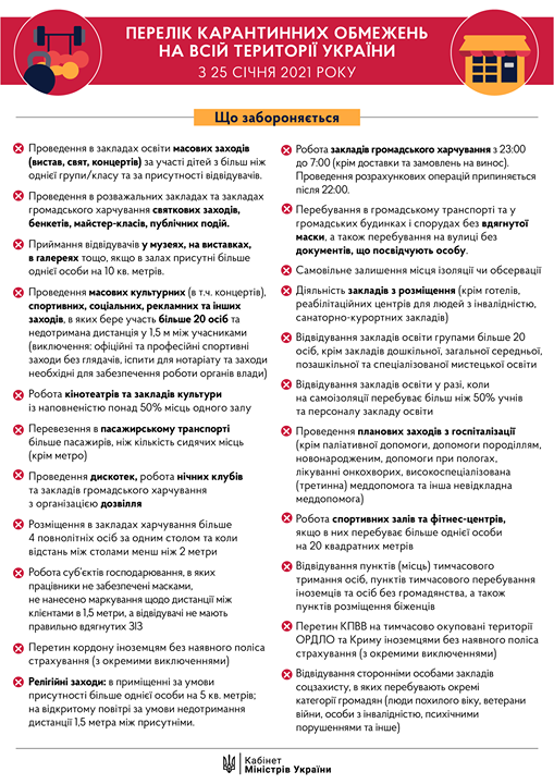 Украина выходит из карантина: какие ограничения будут действовать с 25 января